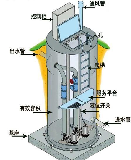 揭阳一体化污水提升泵内部结构图